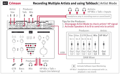 3_SPL_Application_Diagram_Recording_Multiple_Artists_w_Talkback.png